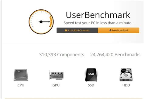 antutu benchmark for pc online|UserBenchmark: PC Speed Test Tool .